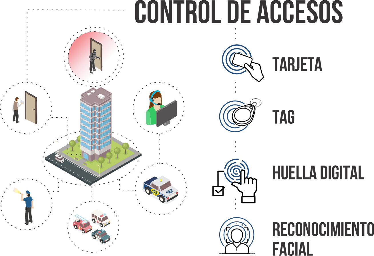 equipos de control de accesos para edificios pinamar iassa